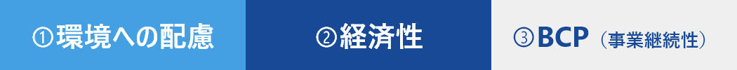 環境への配慮＆経済性＆BCP（事業継続性）